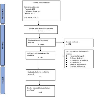 Splenectomy is significantly associated with thrombosis but not with pulmonary hypertension in patients with transfusion-dependent thalassemia: a meta-analysis of observational studies